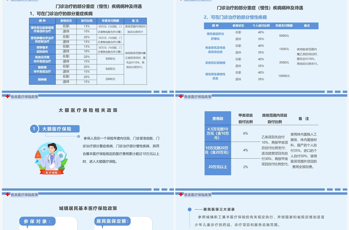 蓝色简约卡通风医保政策培训PPT模板