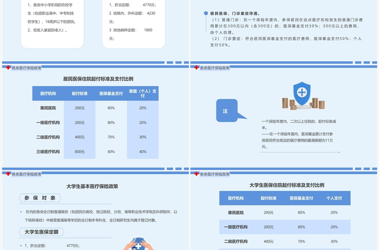 蓝色简约卡通风医保政策培训PPT模板