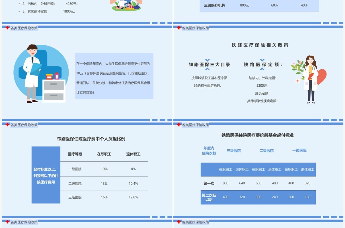 蓝色简约卡通风医保政策培训PPT模板