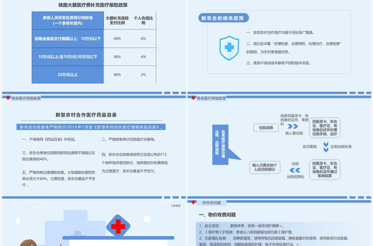 蓝色简约卡通风医保政策培训PPT模板