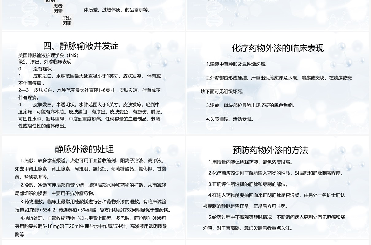 静脉输液治疗安全管理与风险防范PPT模板