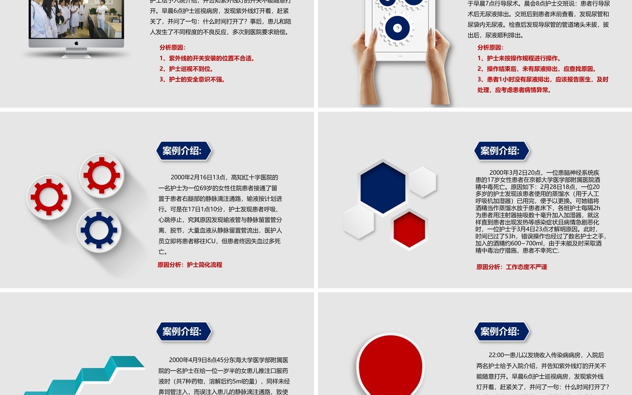 护理不良事件分析与隐患防范医院课件PPT模板