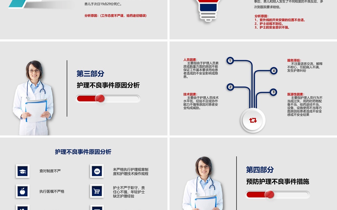 护理不良事件分析与隐患防范医院课件PPT模板