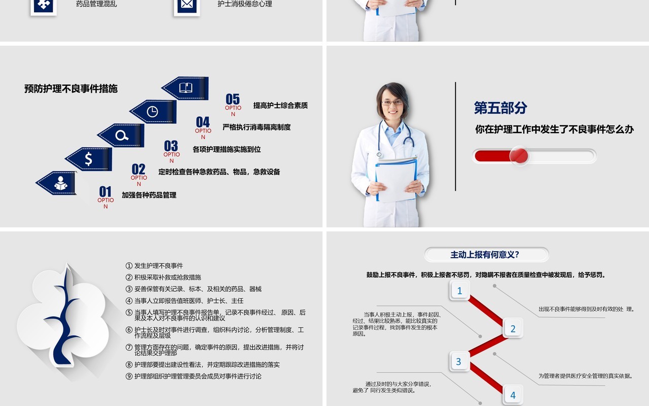 护理不良事件分析与隐患防范医院课件PPT模板