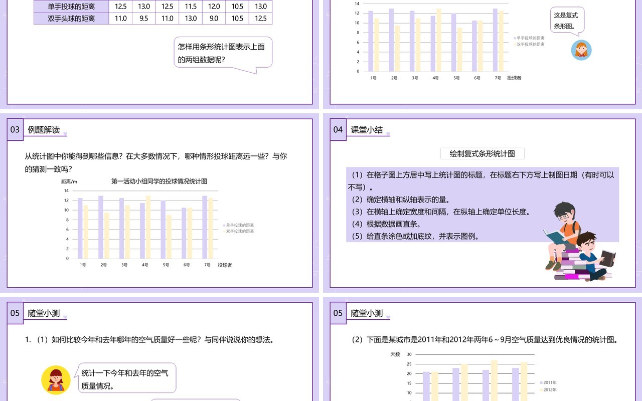 部编版四年级数学下册复式条形统计图课件PPT模板