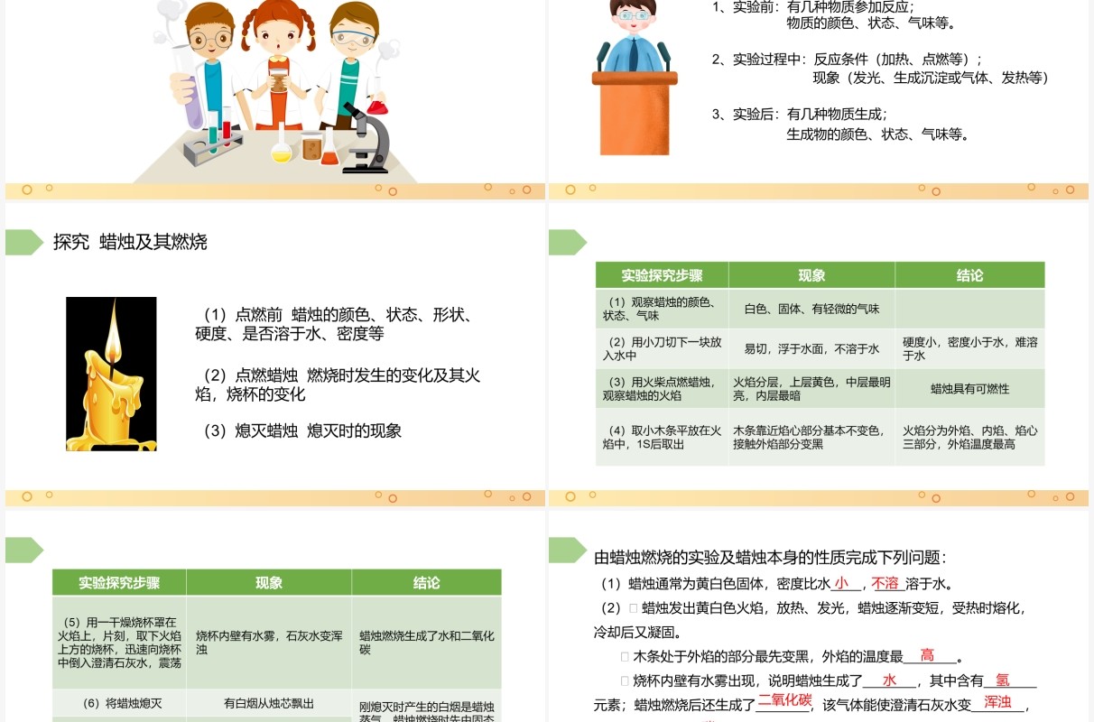 部编版九年级化学上册化学是一门以实验为基础的科学课件PPT模板