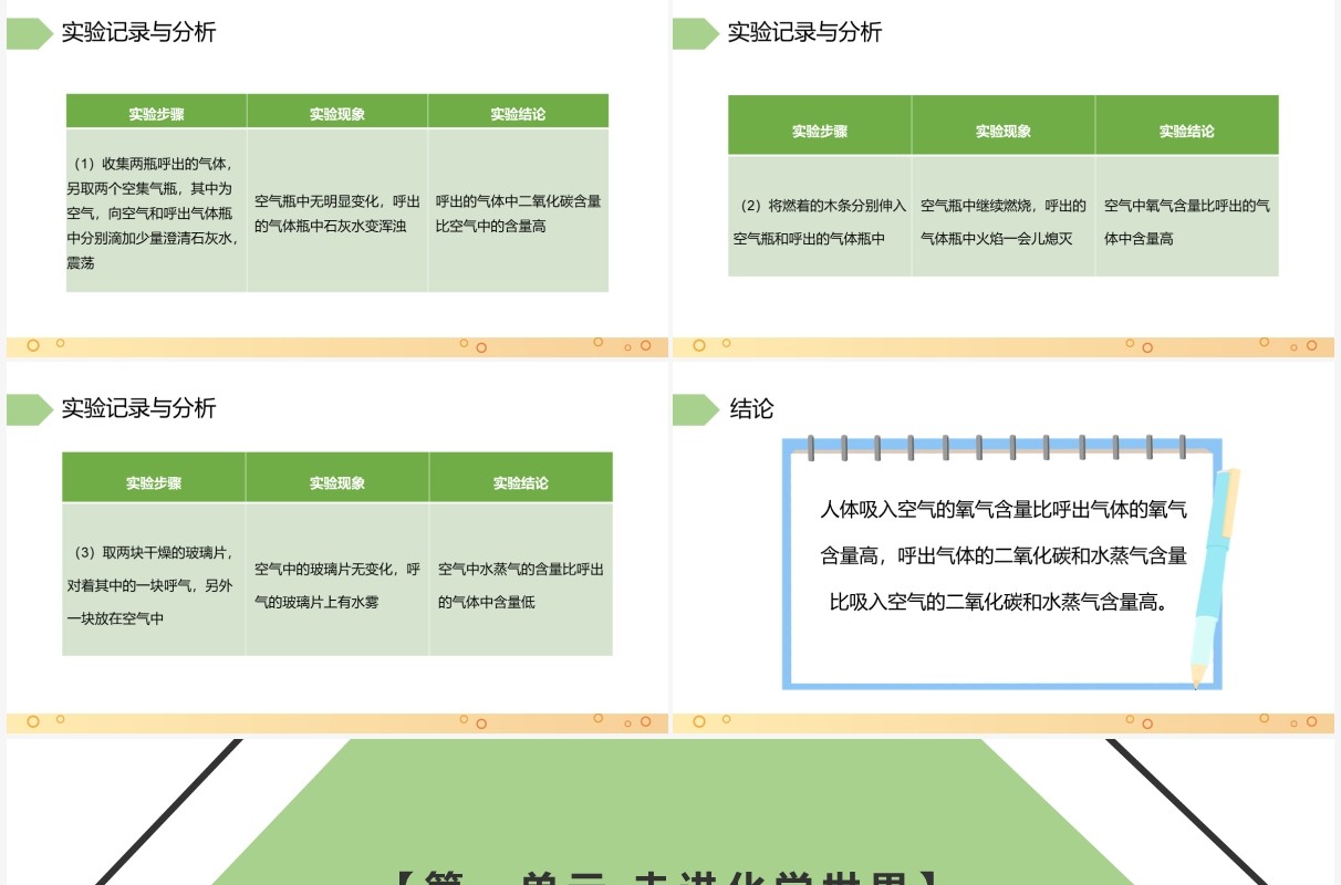 部编版九年级化学上册化学是一门以实验为基础的科学课件PPT模板