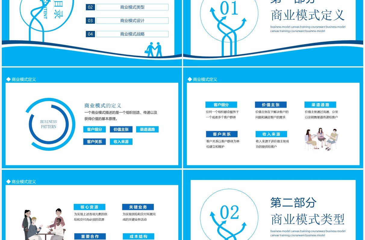 商业模式画布培训课件动态PPT模板