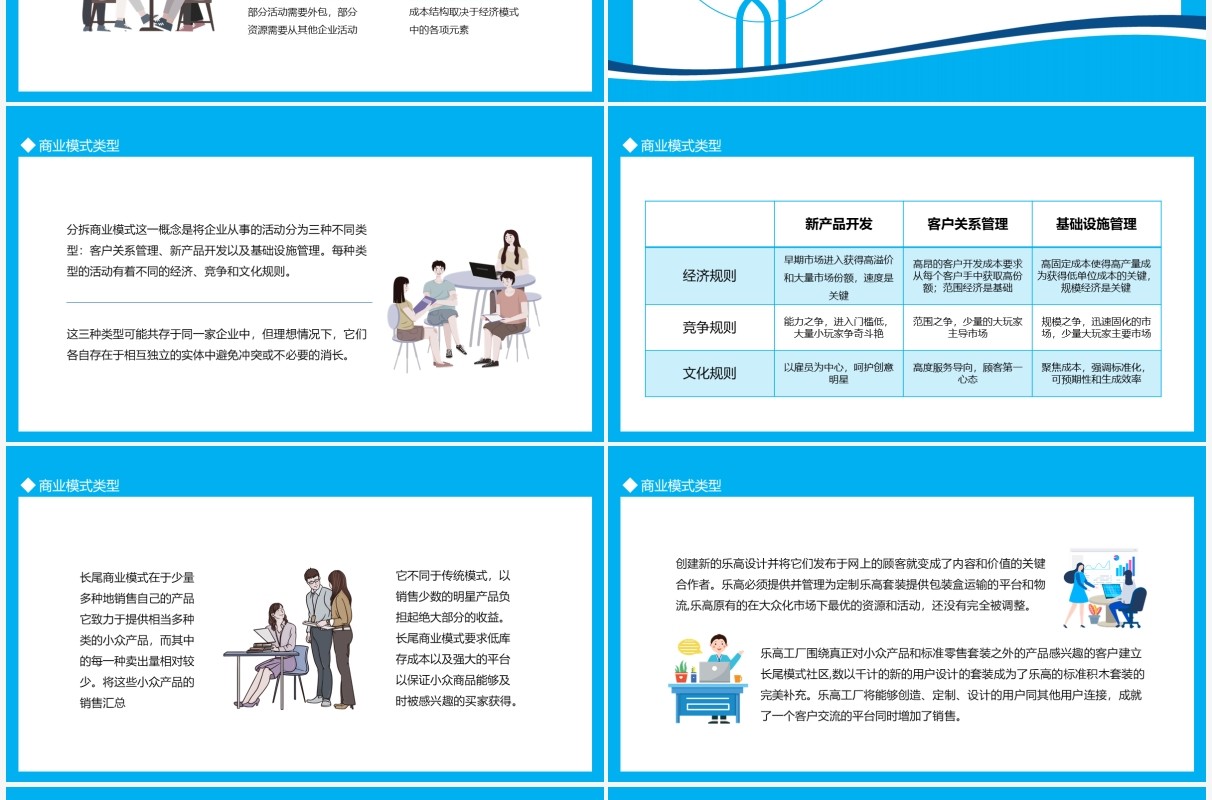 商业模式画布培训课件动态PPT模板