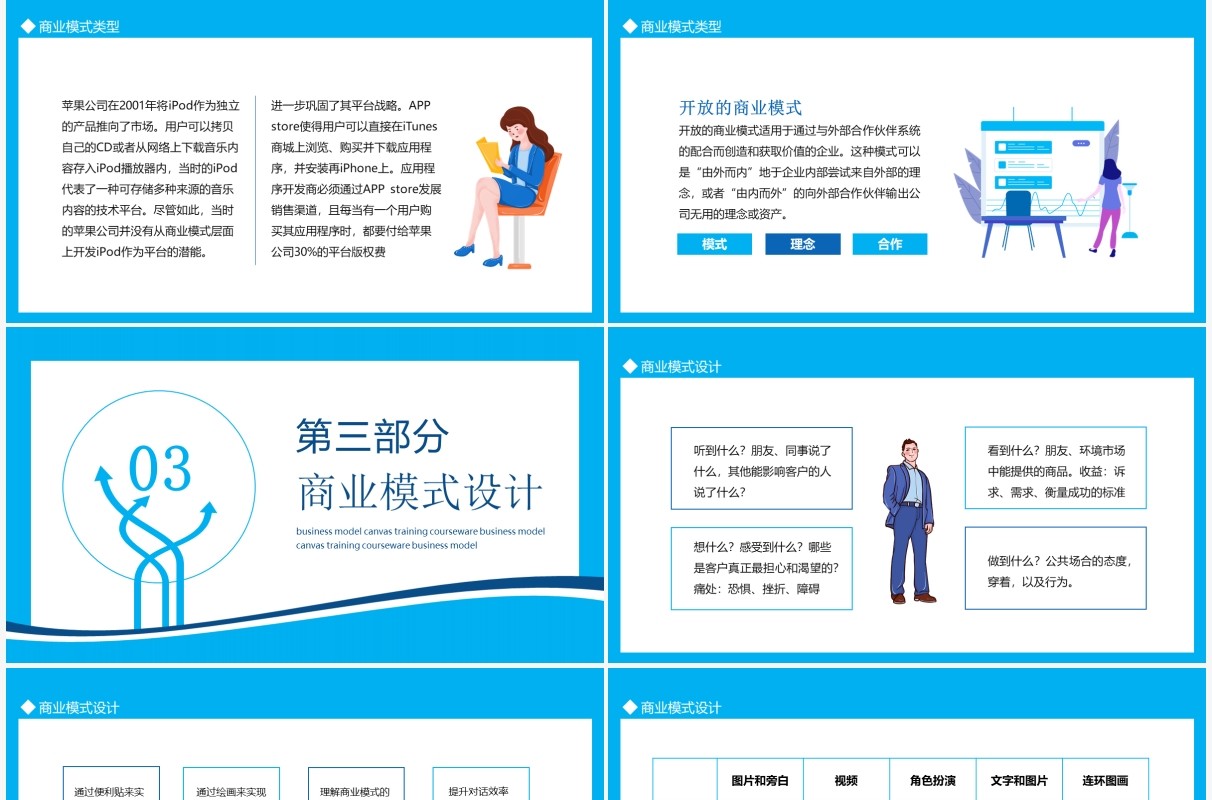 商业模式画布培训课件动态PPT模板