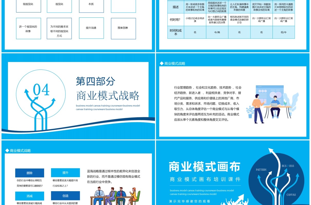 商业模式画布培训课件动态PPT模板