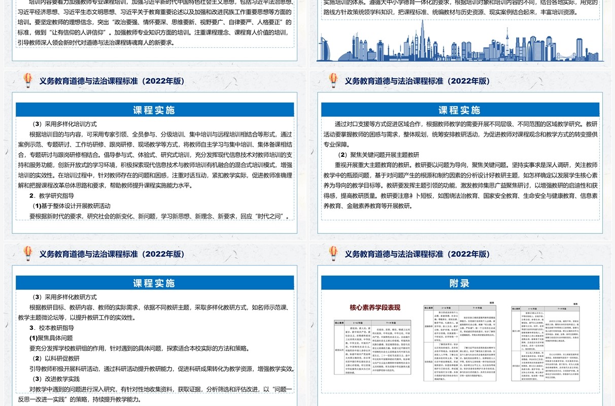 《义务教育道德与法治课程标准（2022年版）》解读PPT课件