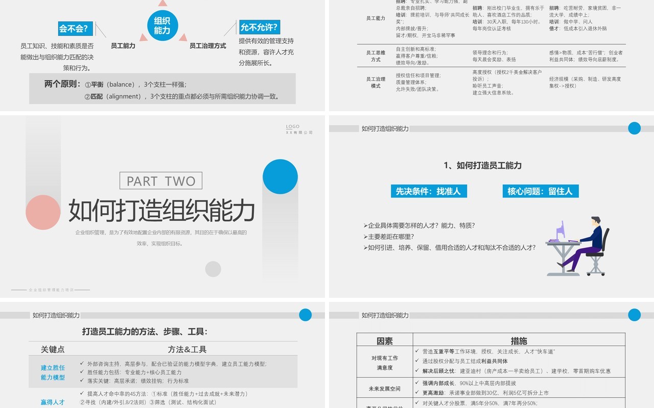 粉蓝简约风提升组织能力PPT模板