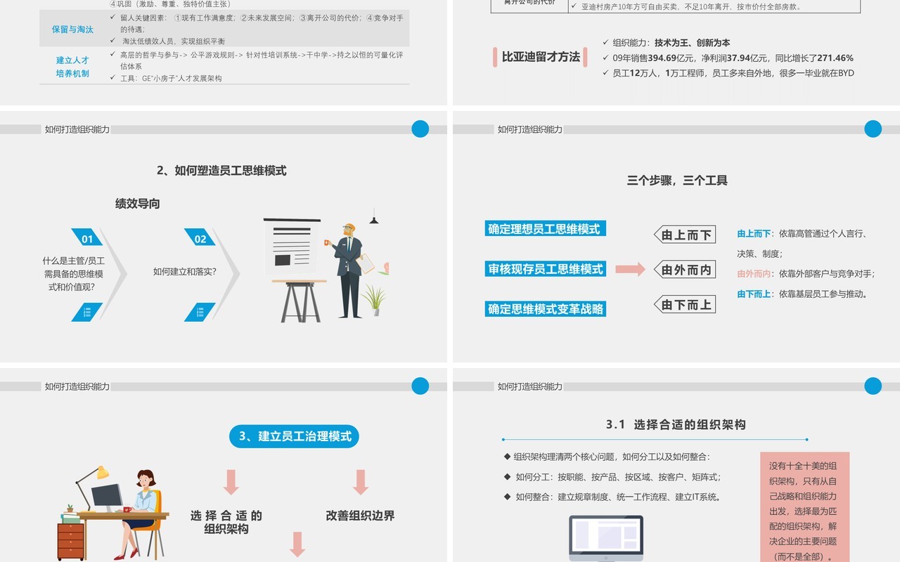 粉蓝简约风提升组织能力PPT模板