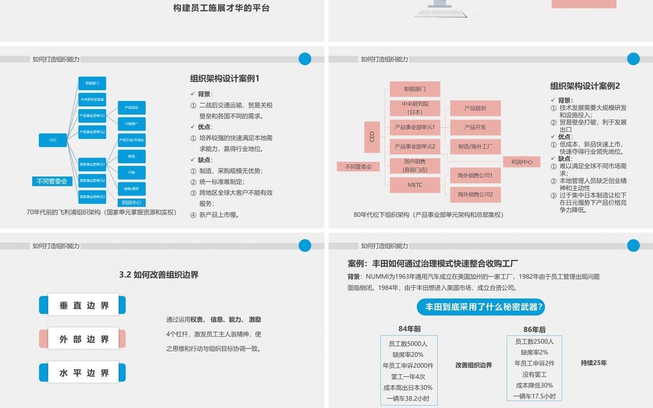 粉蓝简约风提升组织能力PPT模板