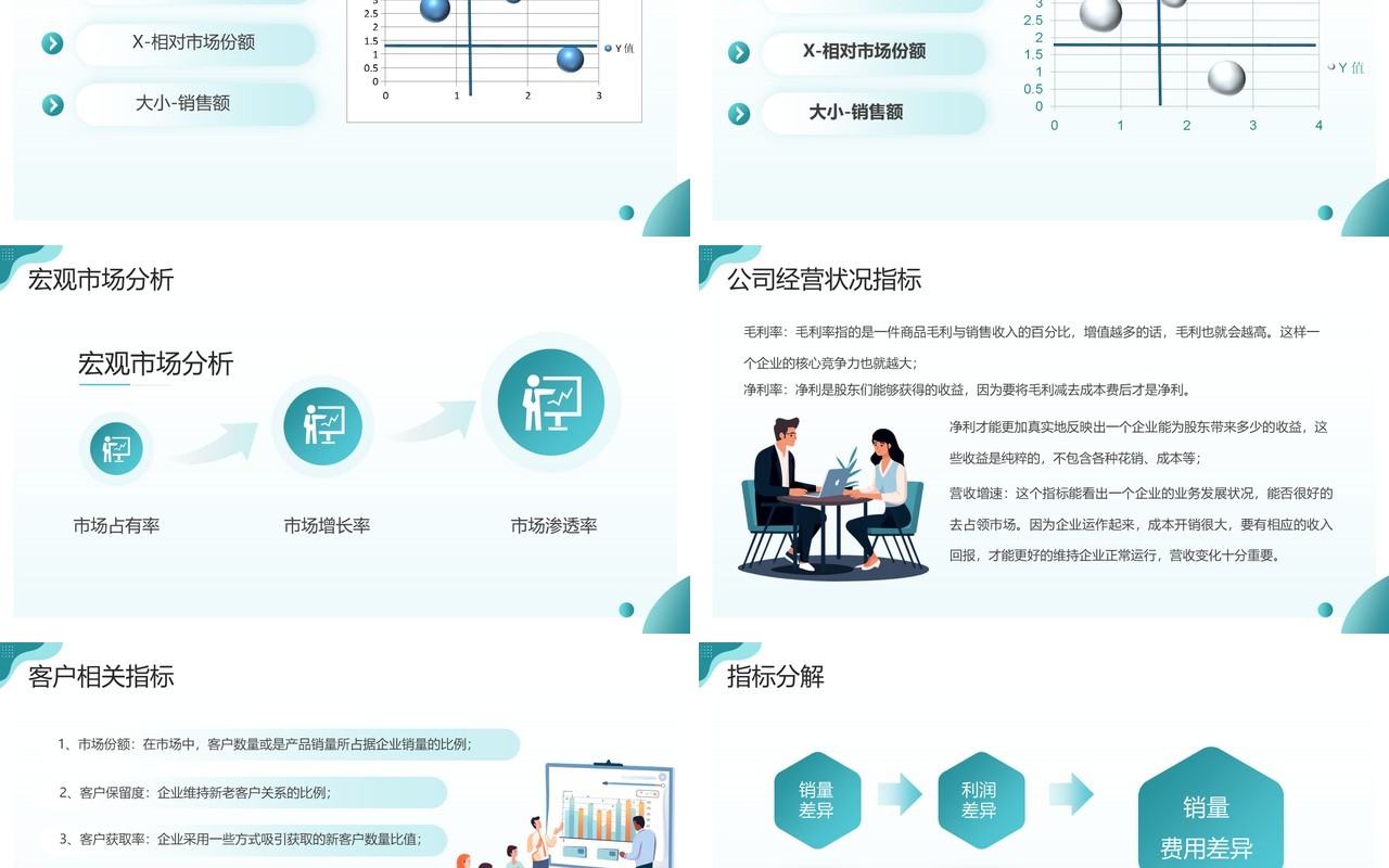 绿色简约风互联网销售数据分析PPT模板