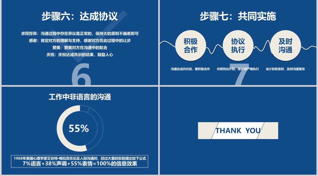 蓝色有效沟通经验分享工作培训PPT模板