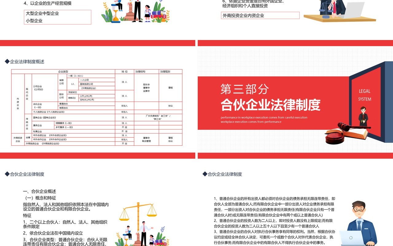 现代合伙三资个人独资企业法律制度动态PPT模板