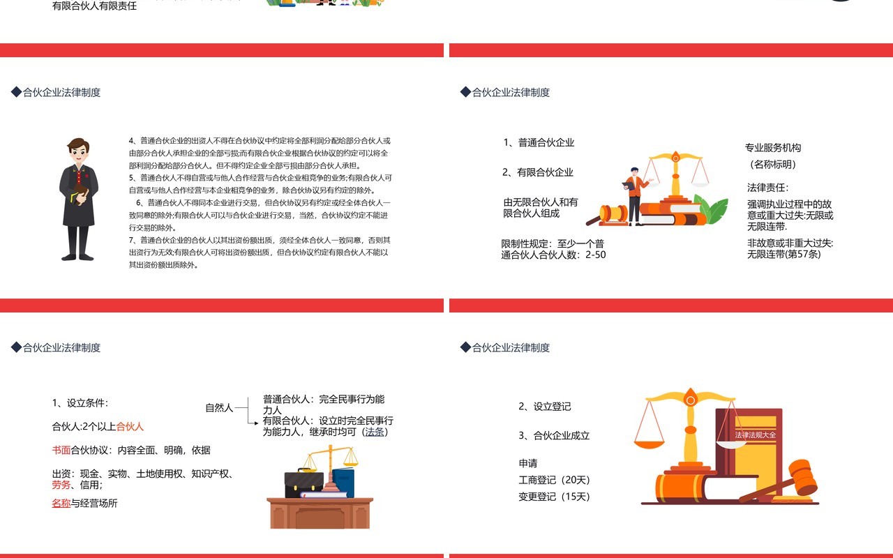 现代合伙三资个人独资企业法律制度动态PPT模板