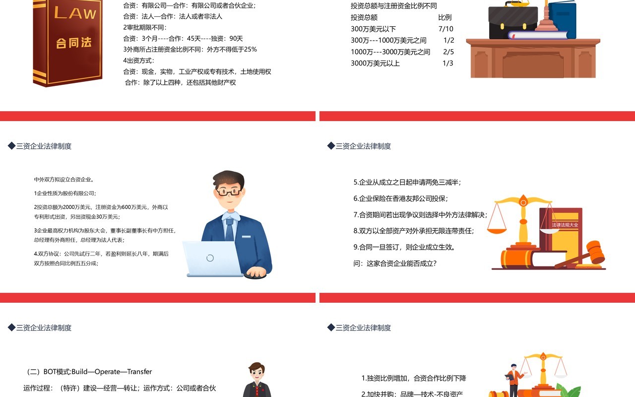 现代合伙三资个人独资企业法律制度动态PPT模板