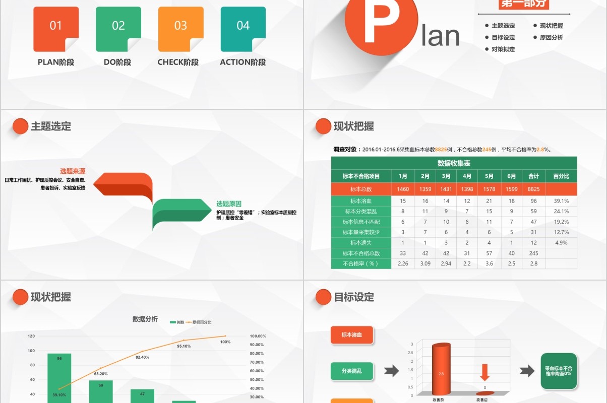 简约扁平医院护理pdca循环品管圈案例汇报PPT模板