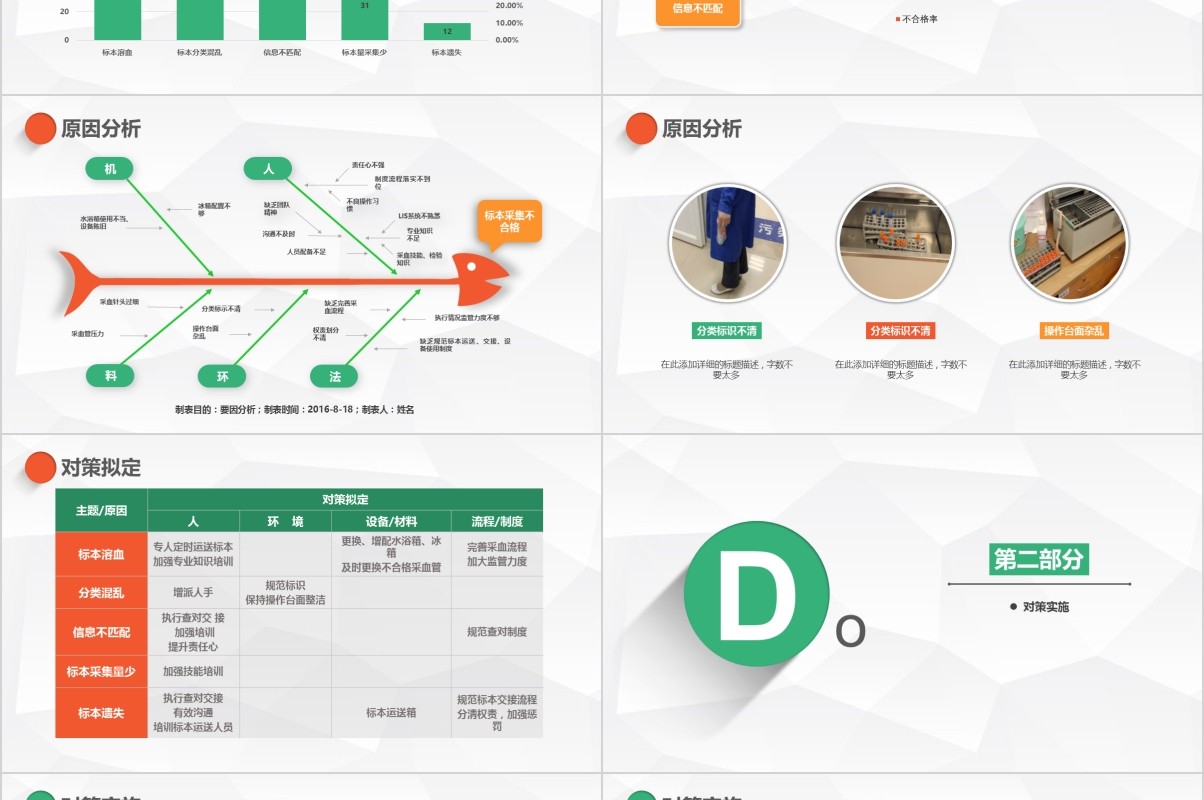 简约扁平医院护理pdca循环品管圈案例汇报PPT模板