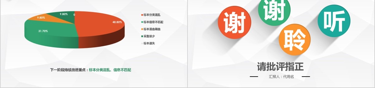 简约扁平医院护理pdca循环品管圈案例汇报PPT模板