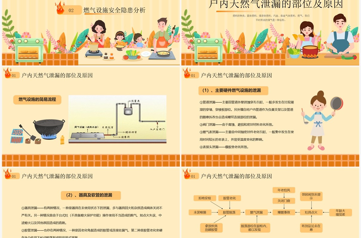 燃气安全培训管道燃气安全常识