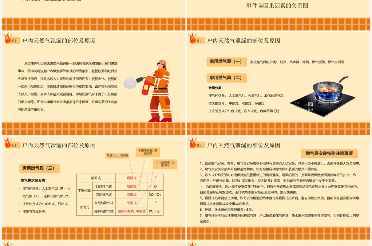 燃气安全培训管道燃气安全常识