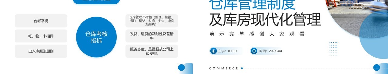 仓库管理制度及库房现代化管理PPT模板