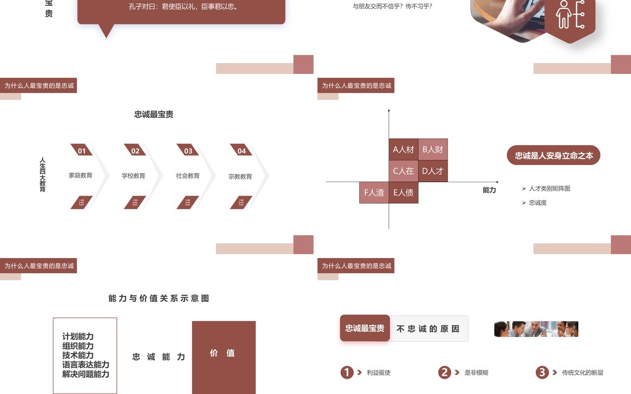 简约风企业文化员工忠诚度培训PPT模板