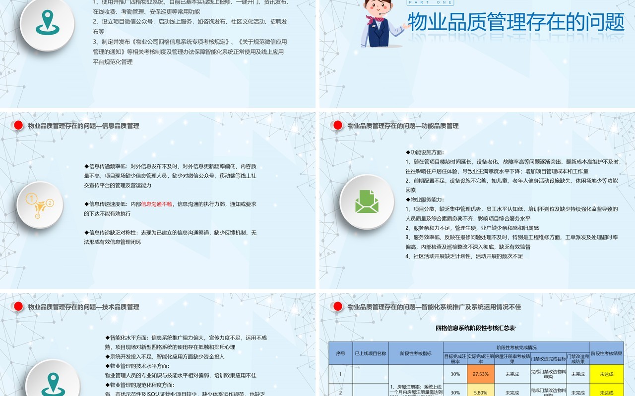 物业公司品质管理提升思路PPT模板