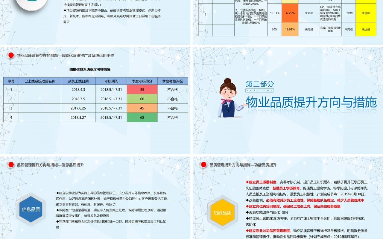 物业公司品质管理提升思路PPT模板