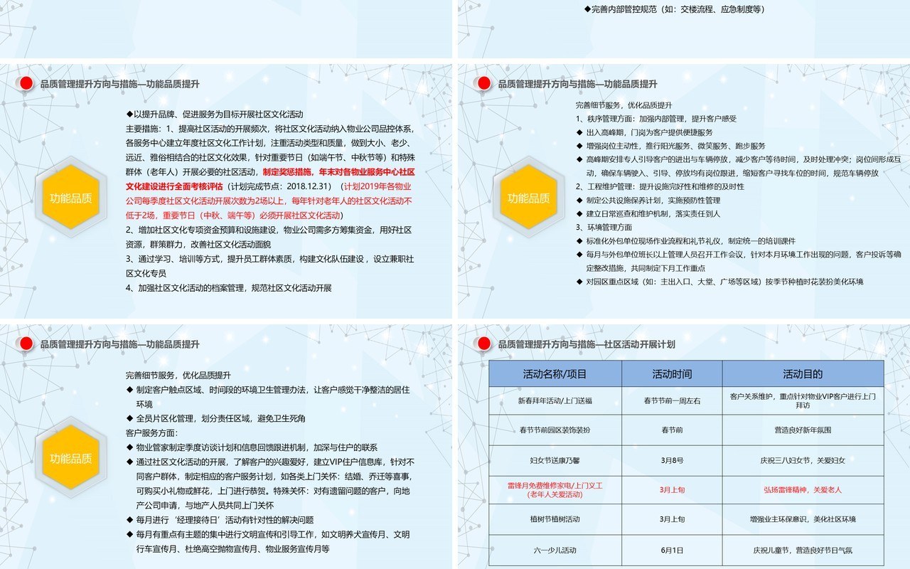 物业公司品质管理提升思路PPT模板