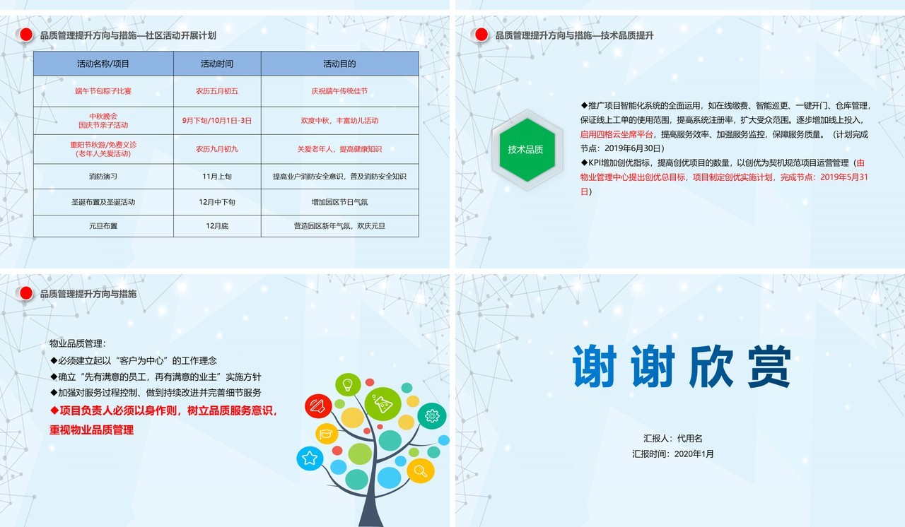物业公司品质管理提升思路PPT模板