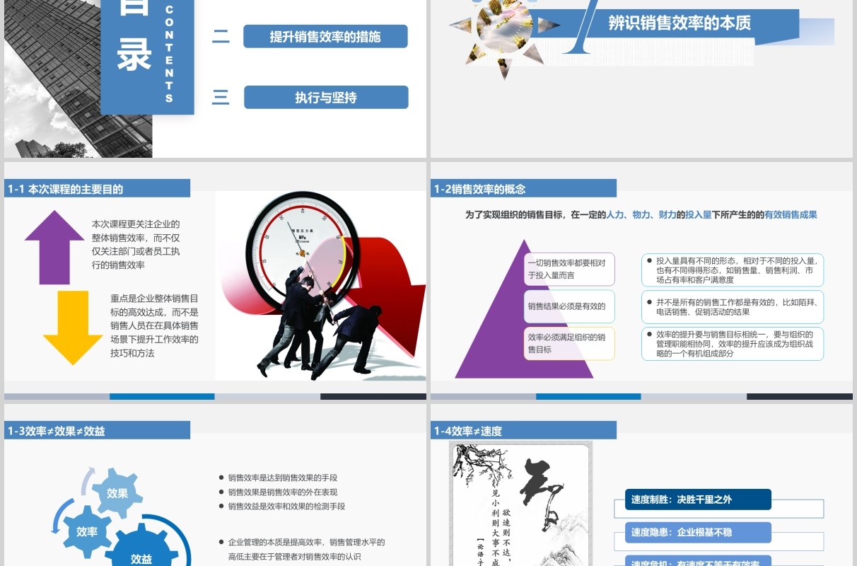 如何提升销售能力及工作效率ppt模板