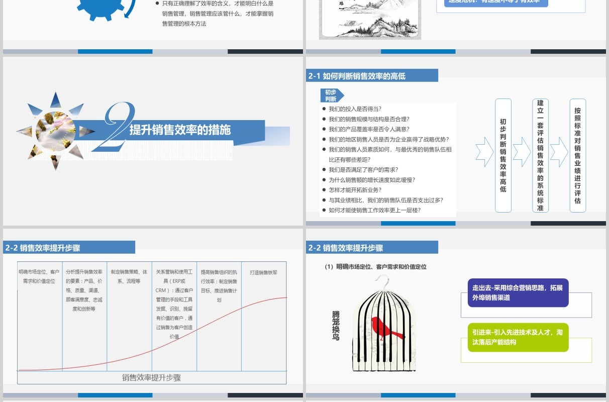 如何提升销售能力及工作效率ppt模板