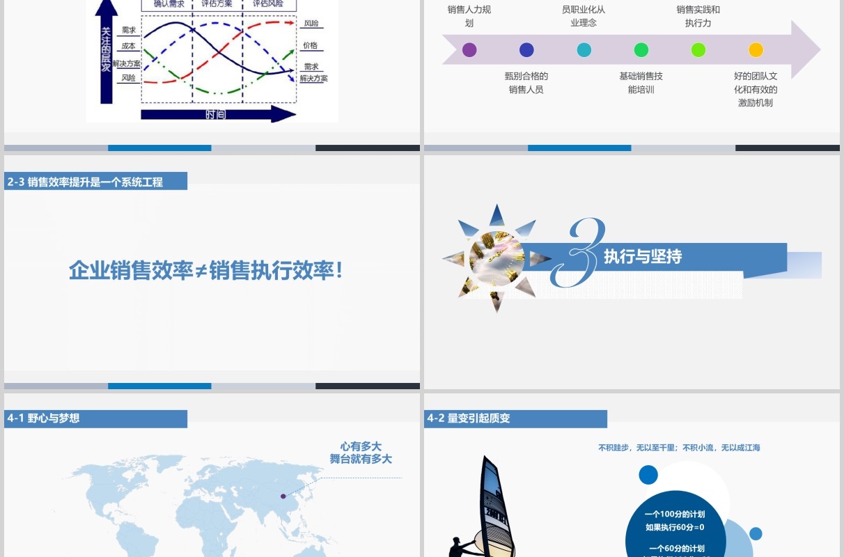 如何提升销售能力及工作效率ppt模板