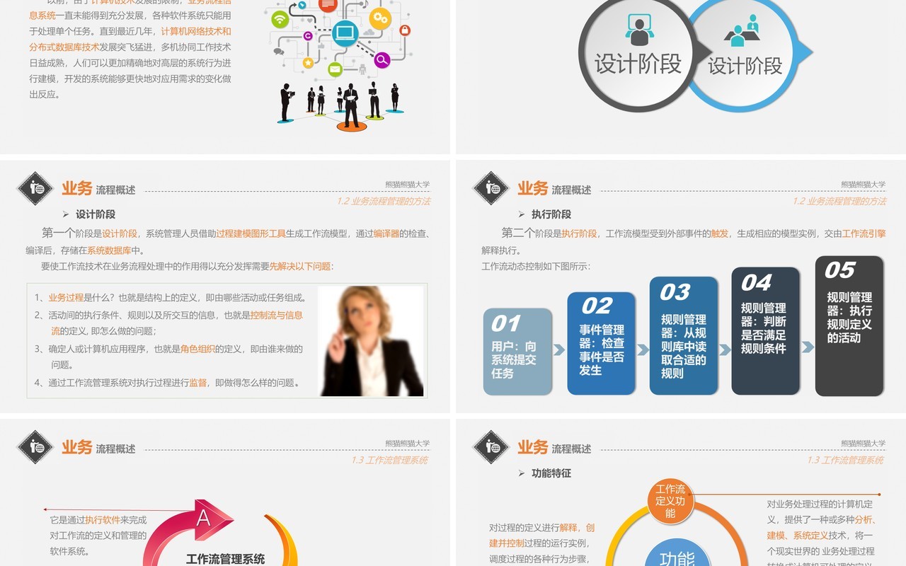 企业市场项目业务流程管理培训报告PPT模板