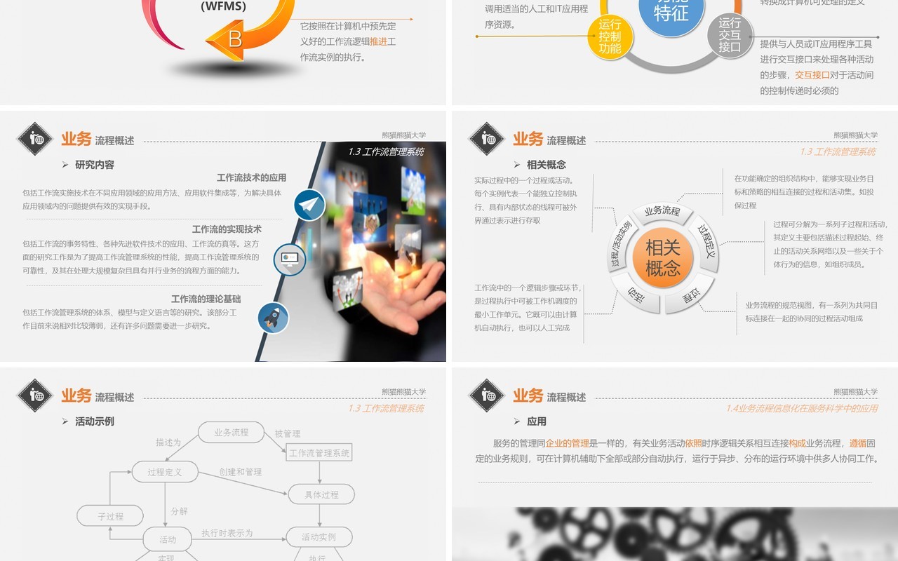 企业市场项目业务流程管理培训报告PPT模板