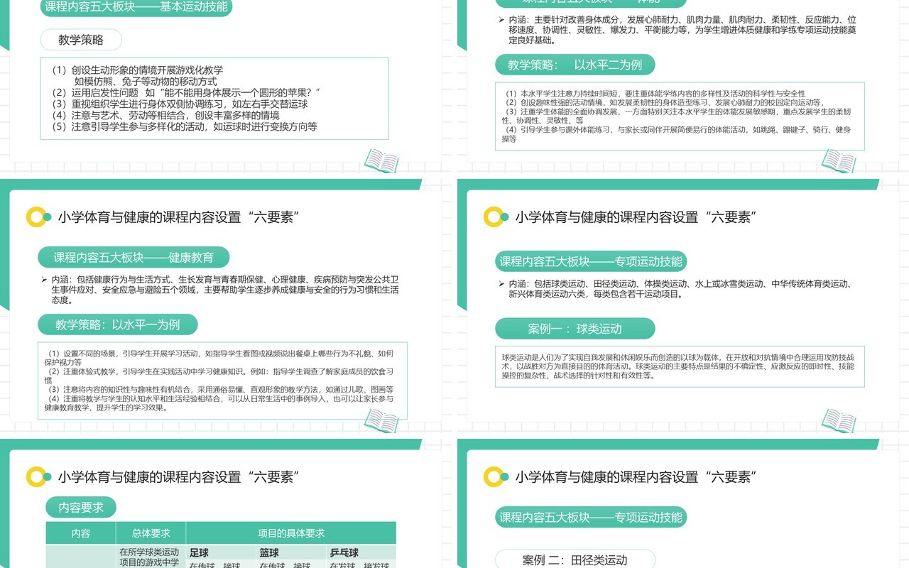绿色体育与健康新课程标准解读PPT模板