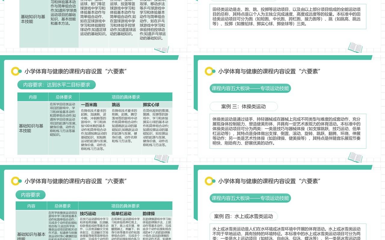 绿色体育与健康新课程标准解读PPT模板