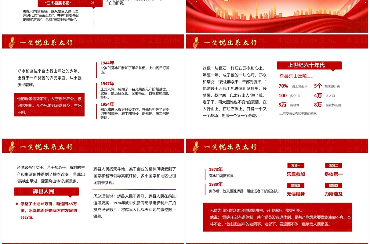 红色简约风先进人物郑永和事迹介绍PPT模板