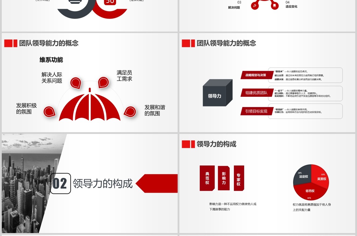 简洁商务企业管理培训团队领导力课件PPT模板