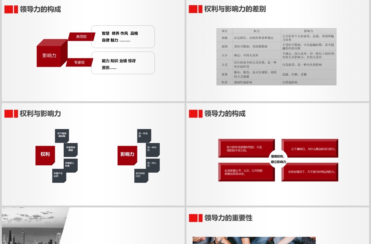 简洁商务企业管理培训团队领导力课件PPT模板