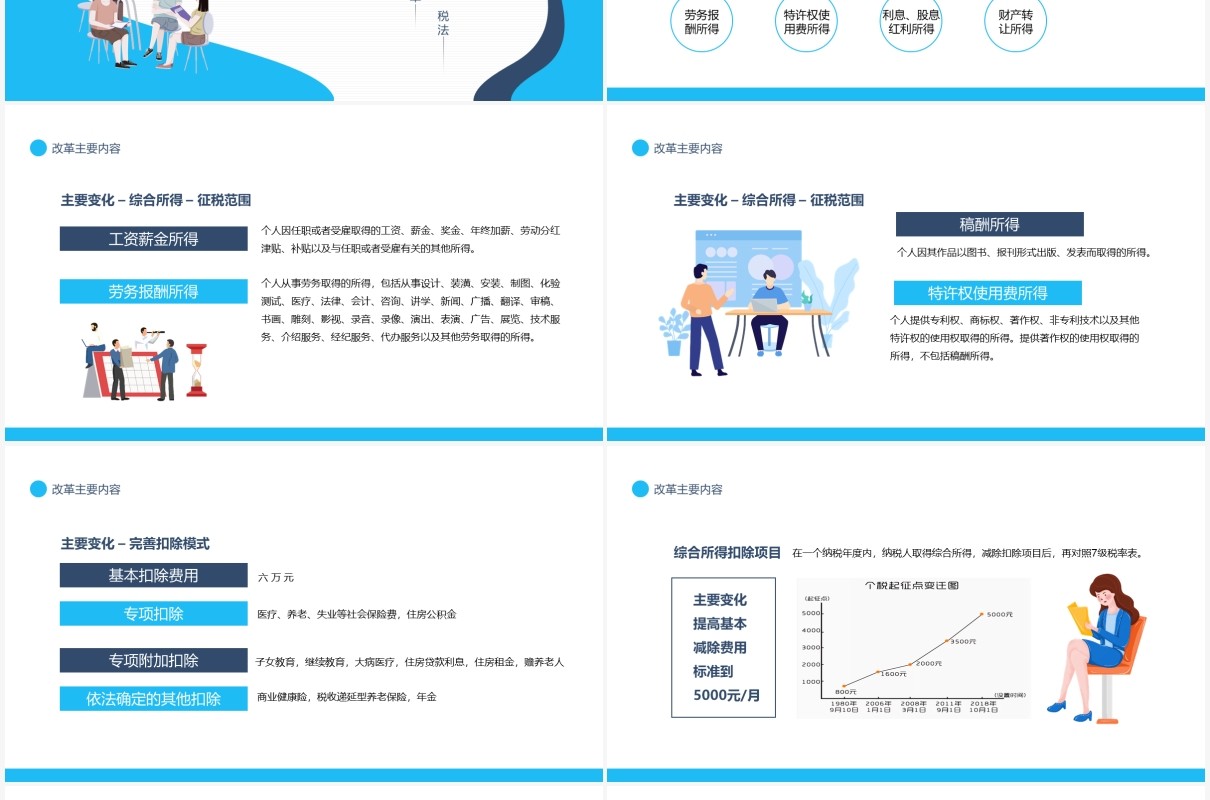 新个人所得税法政策征管及操作培训动态PPT模板