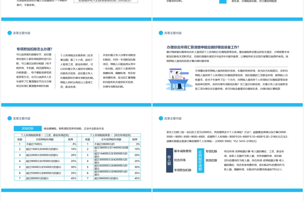 新个人所得税法政策征管及操作培训动态PPT模板