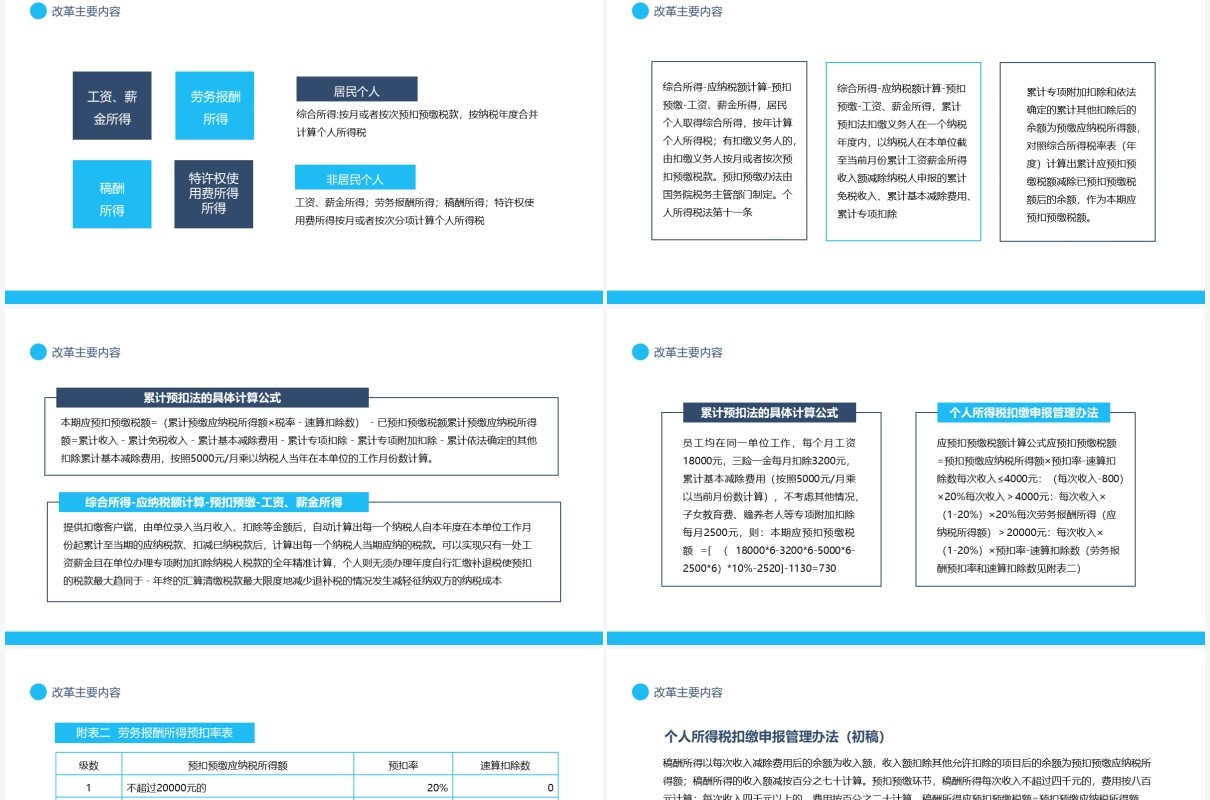 新个人所得税法政策征管及操作培训动态PPT模板