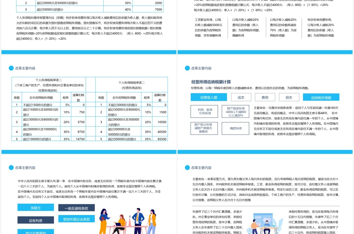 新个人所得税法政策征管及操作培训动态PPT模板