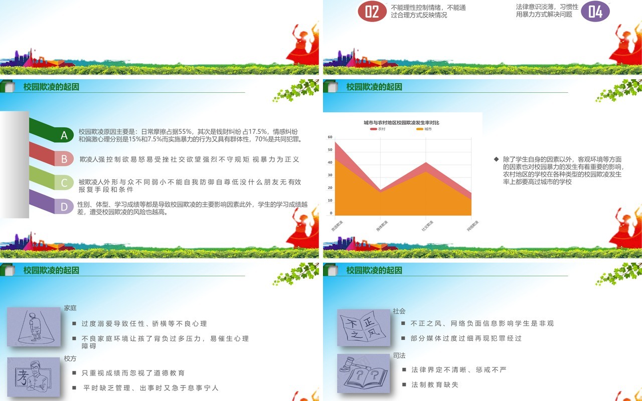 中小学生校园安全预防校园暴力主题班会PPT模板